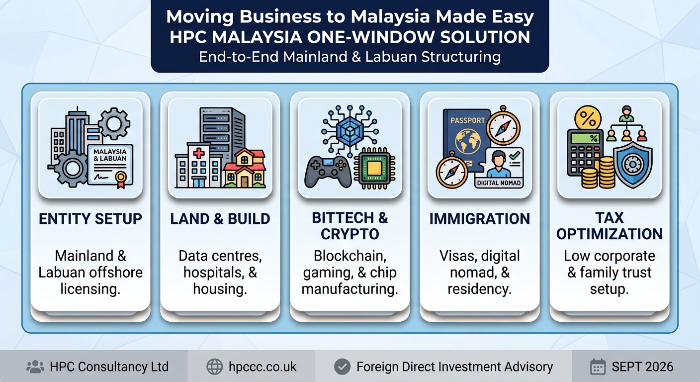 Setting up Business in Malaysia from Serbia made easy